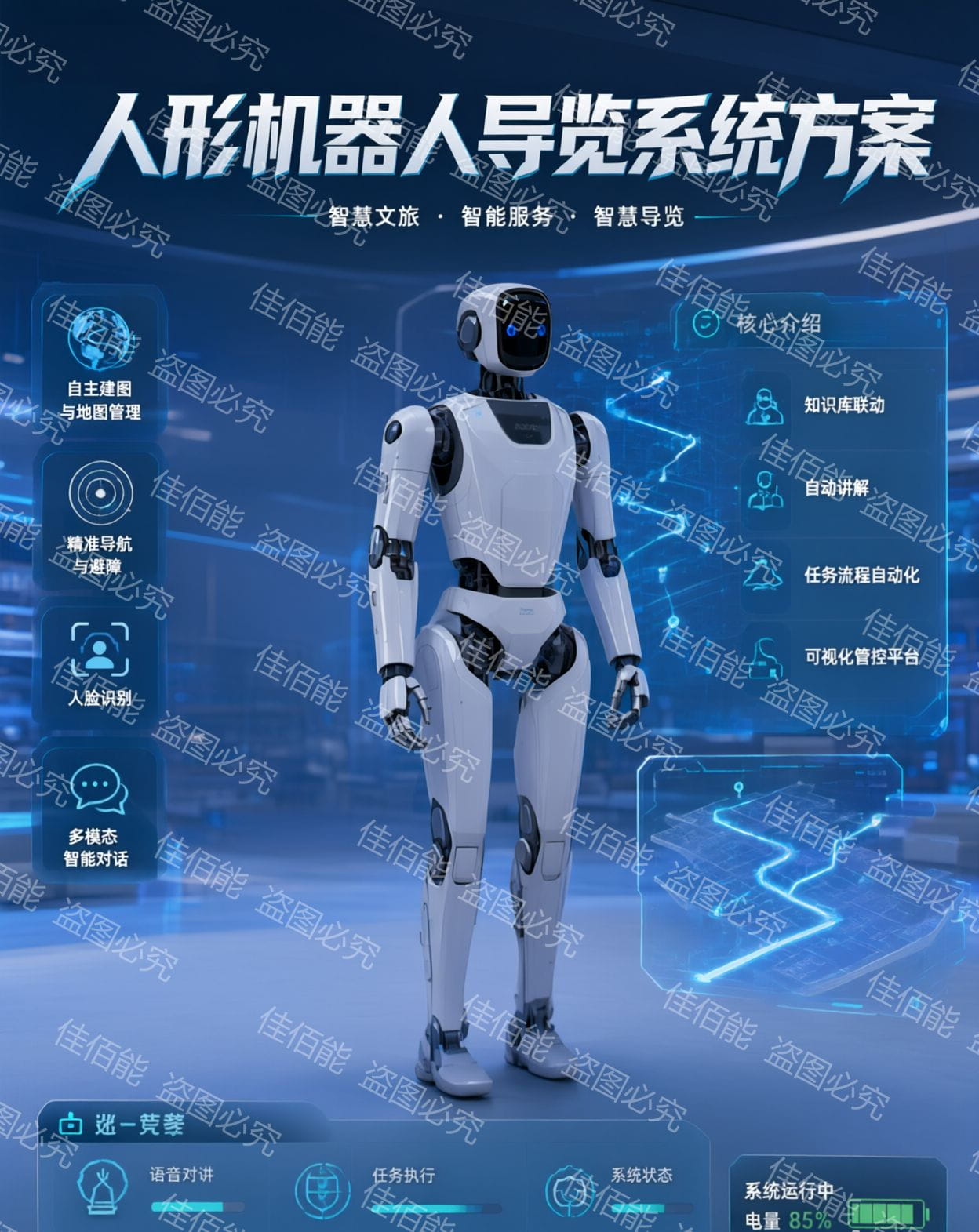 人形机器人智能导览系统